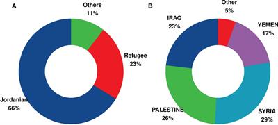 The burden and scope of childhood cancer in displaced patients in Jordan: The King Hussein Cancer Center and Foundation Experience